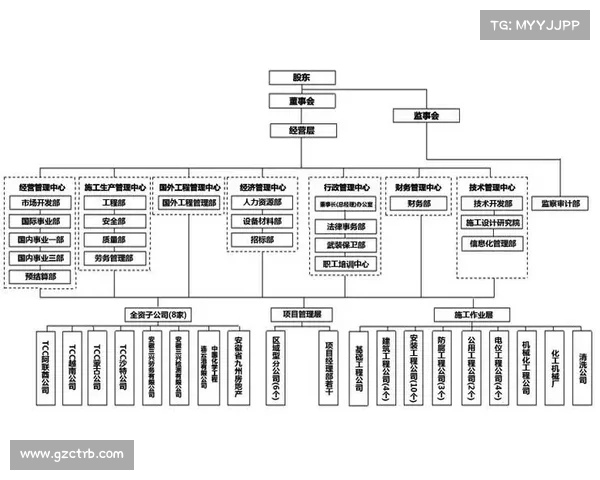 中国化学旗下6家工程设计公司哪家强? 中国化学旗下6家工程设计公司哪家强?